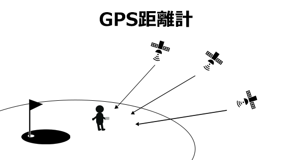 GPS距離計イメージ画像