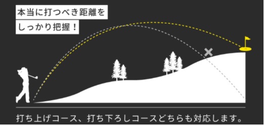 レーザー距離計 ゴルフ 直線距離 高低差 水平距離 高低差 角度 高さ 測定器