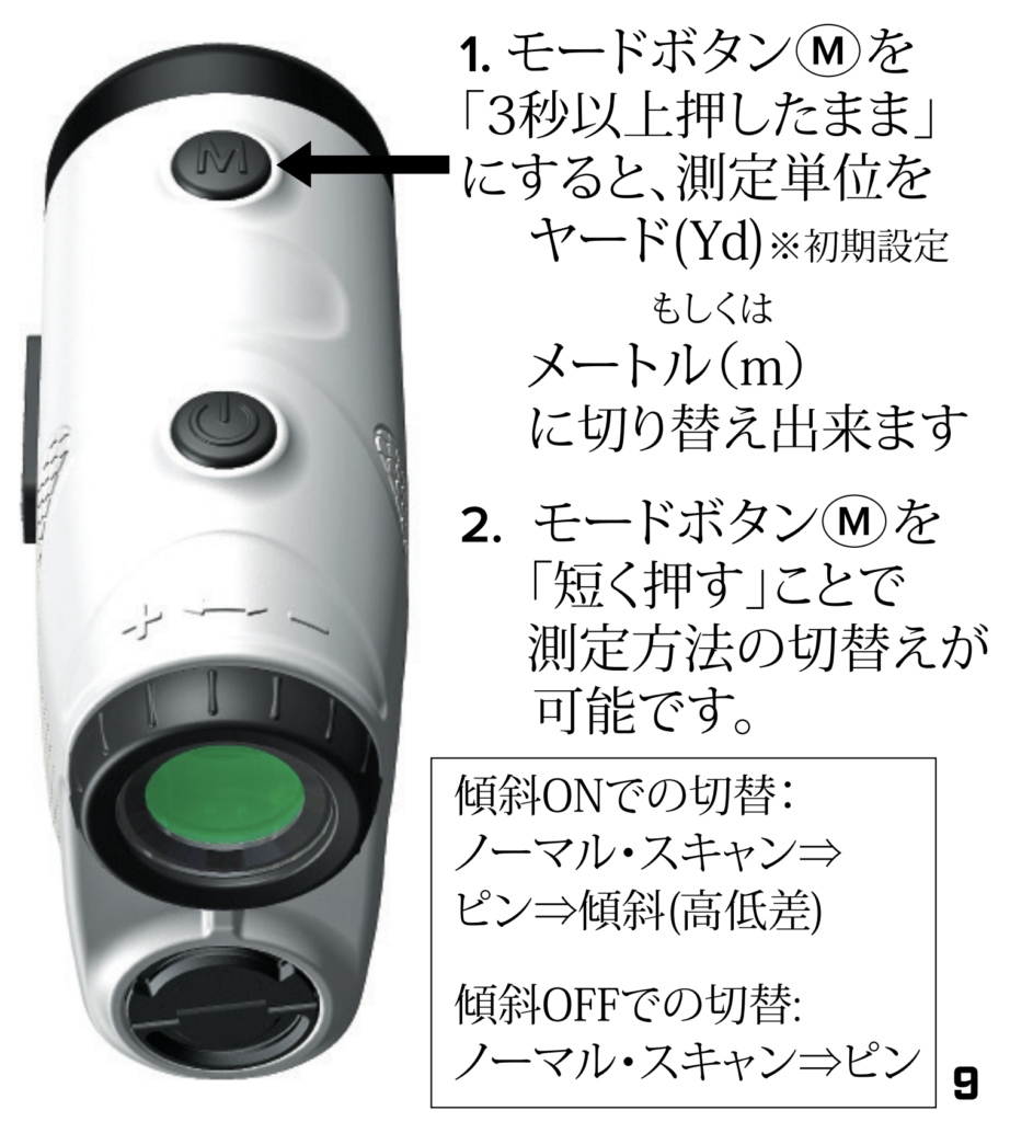 必読！】TecTecTec ゴルフ用レーザー距離計の使い方、そして計測のコツ 